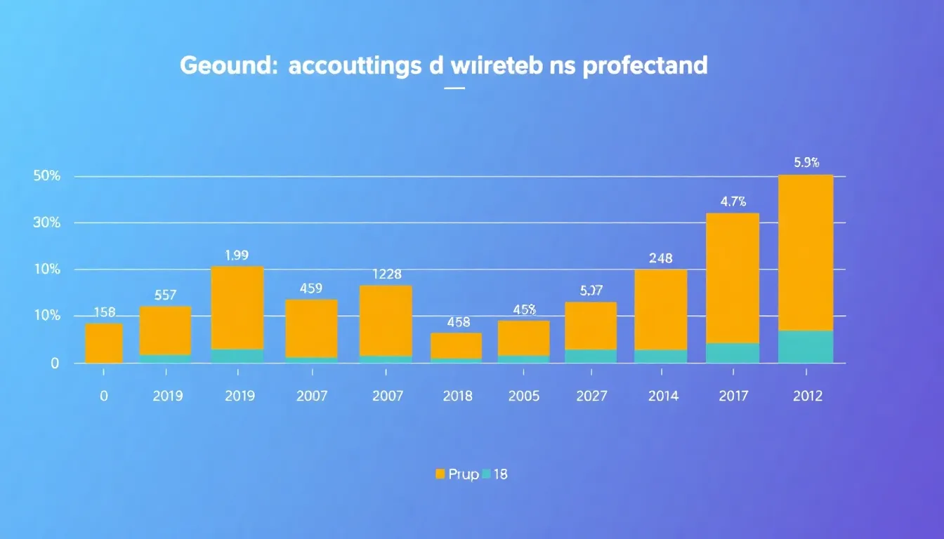 Balkendiagramm zur Nachfrageentwicklung für Buchhalter in der Schweiz über 5 Jahre