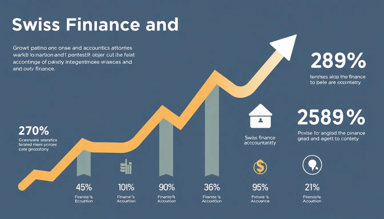 Infografik: Wachstum im Schweizer Finanzsektor