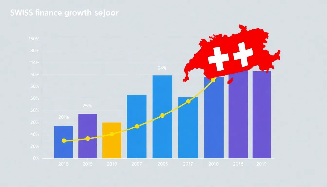 Wachstumsdiagramm für Jobs im Schweizer Finanzsektor